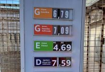 Pesquisa aponta gasolina entre R$ 6,62 e R$ 6,89 em Dourados, com variação de 4,08%